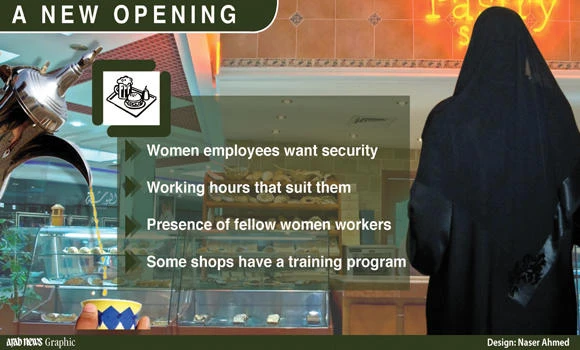 Another first:
Women work
in coffee shops