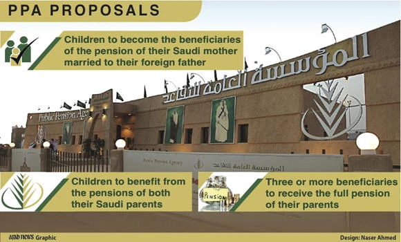 Children of Saudi women married to foreigners may receive pension