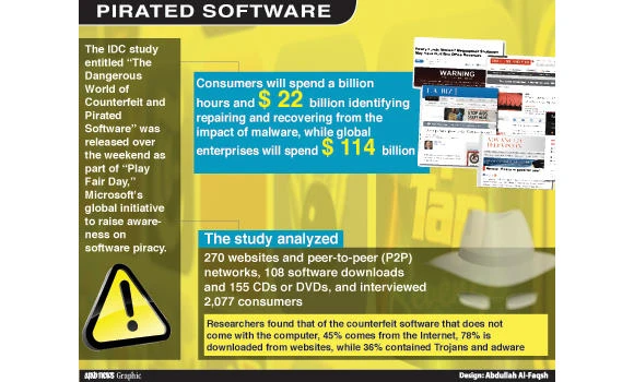 Software piracy can ‘cost billions’