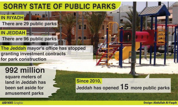 Changing priorities lead to public parks’ ruin