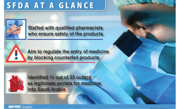 Action sought against ‘suitcase traders’ of medicine