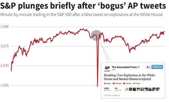 Twitter hoax fuels calls for market prudence