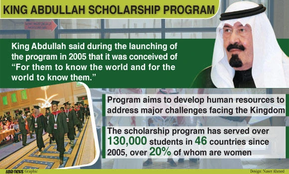 Saudi Arabia puts premium on education