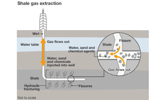 Shale gas: UK rapped for delay