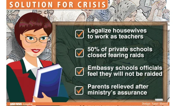 Ministry urged to grant housewives work permits