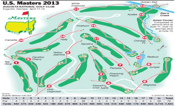 The 5 best Masters tournaments at Augusta