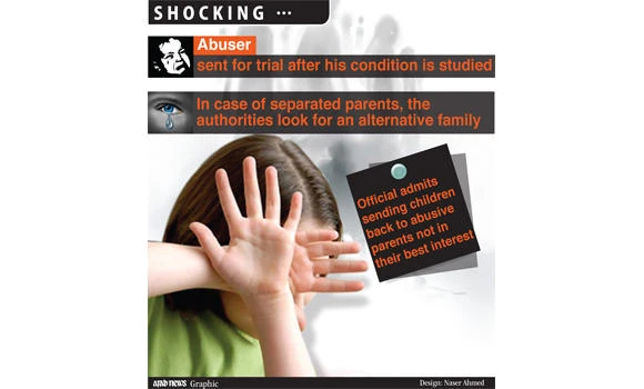Abused children returned to families