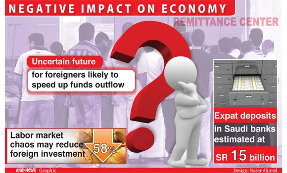 Economic experts expect flight of expat funds