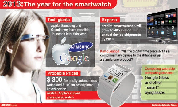 Time is ripe for smartwatches, analysts say