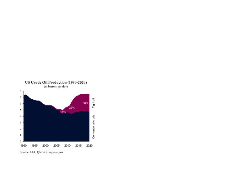 US could become energy independent by 2030