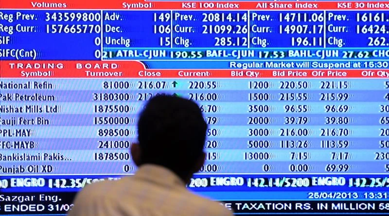 Pakistan stocks close higher, rupee steady