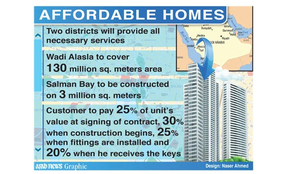 Housing bonanza