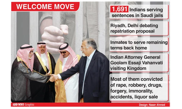 Repatriation of Indians in KSA prisons proposed