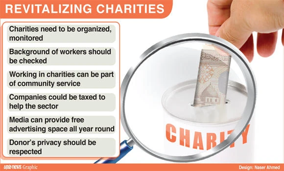 Saudi charities face funding crisis over terror fears