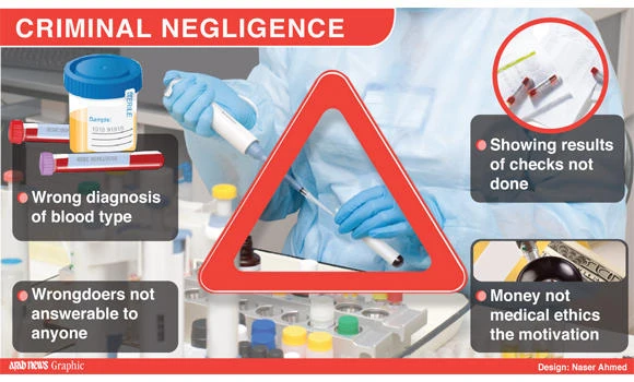 Some polyclinics fail to follow basic medical guidelines