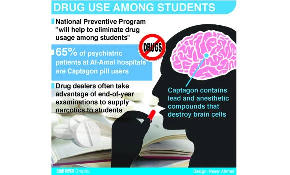 Drug use on the rise among Saudi students