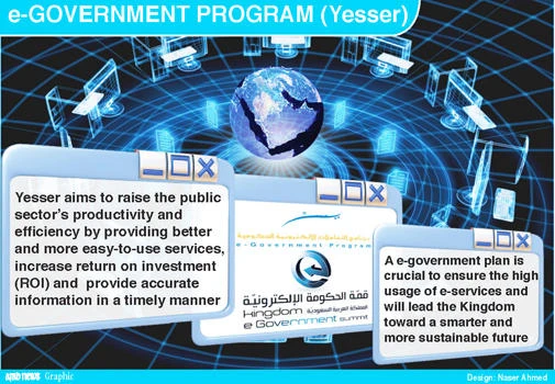 E-services lead the Kingdom toward sustainable future