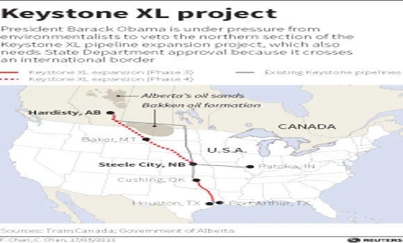 Keystone XL project ‘needs to go ahead’