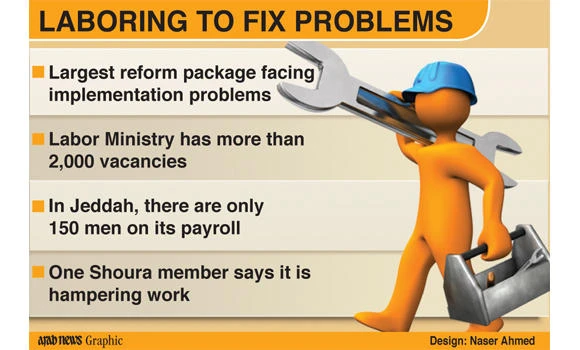 Labor Ministry understaffed