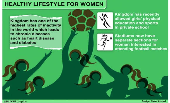 New steps encourage healthy lifestyle among women