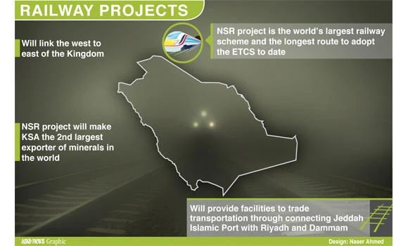 New railway projects to link eastern and western regions