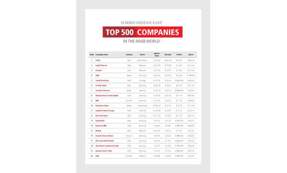 Major Saudi firms in Forbes Top 500 list