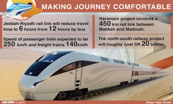 Railway expansion will link major cities