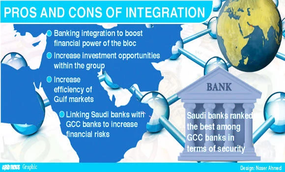GCC integrated banking system proposed