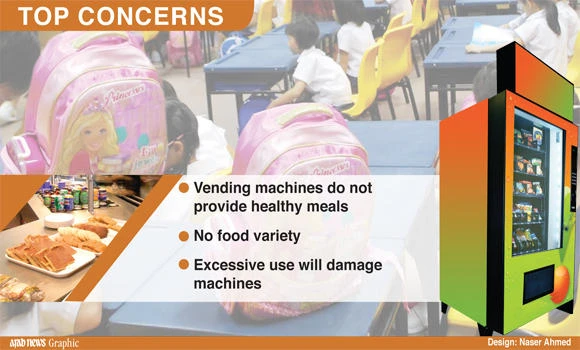 Food vending machines at schools: Idea ‘indigestible’