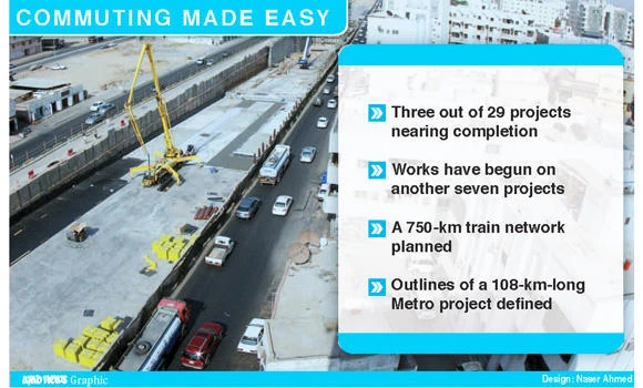 New projects to ease Jeddah traffic