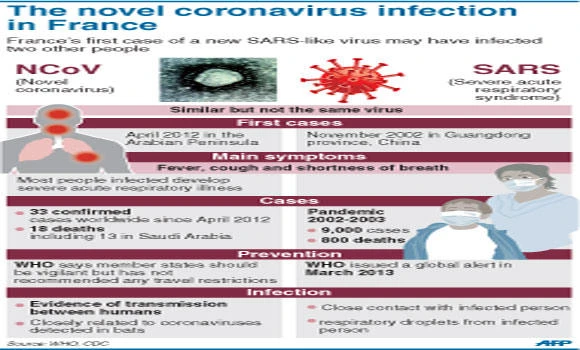WHO urges countries to continue monitoring coronavirus