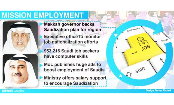 Jobs creation gets new impetus