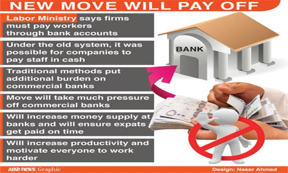 Salary payment streamlined