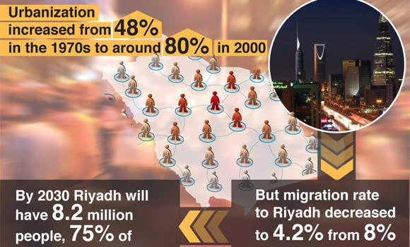 88 percent urbanization forecast by 2025