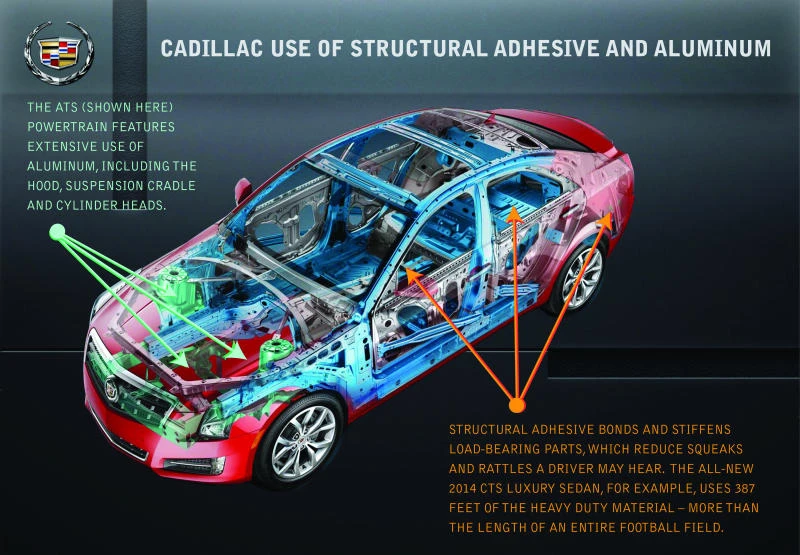 Aluminum, structural adhesive help boost Cadillac