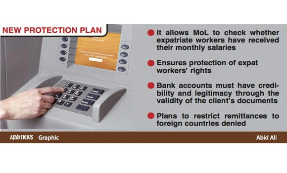 3,000 expats get support through new salary protection system