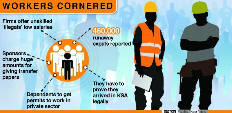 Low pay: New form of abuse