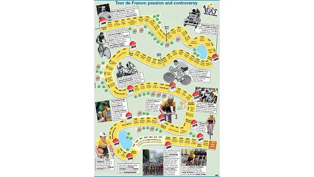 Tour rides wheels of change as it reaches 100th edition