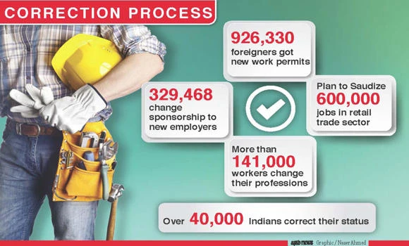 1.58 million expats correct status