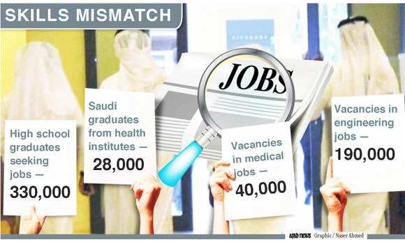 Thousands of jobs waiting to be taken