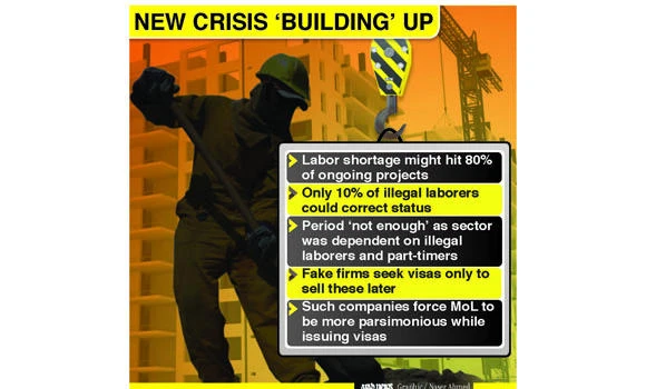 80% of building projects to be hit by labor cleanup