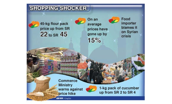 Food prices skyrocket ahead of holy month