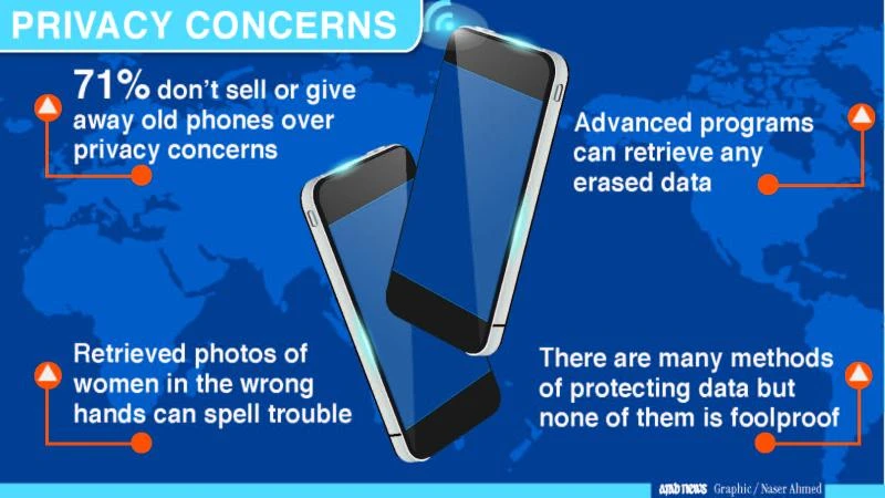 Smartphone users keep old ones