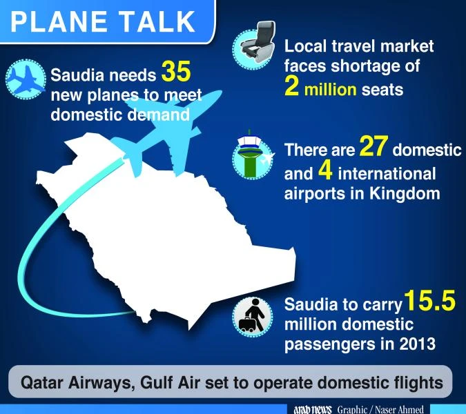 Saudia needs 35 more planes to meet growing demand