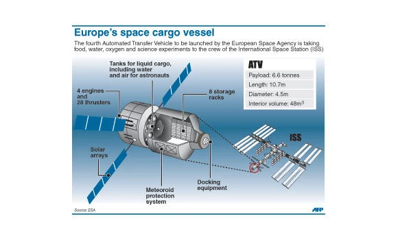 Astronauts enjoy ‘special delivery’ during expedition