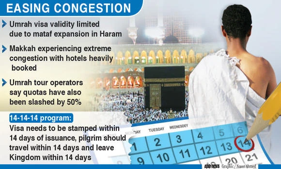 Umrah visa’s validity limited to two weeks