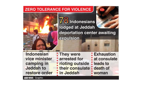 78 to be deported for Indonesia mission riots