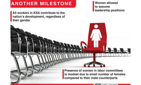 No qualms against women heading labor committee