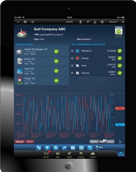 GE’s innovative solutions support business efficiency