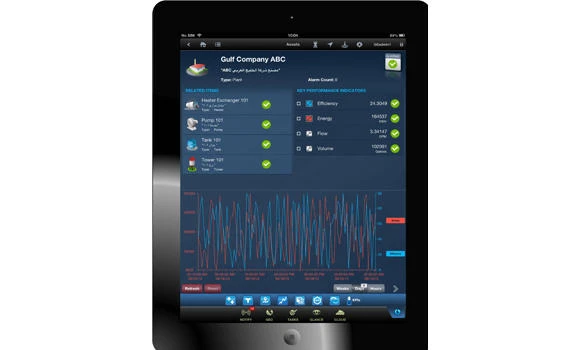 GE’s innovative solutions support business efficiency